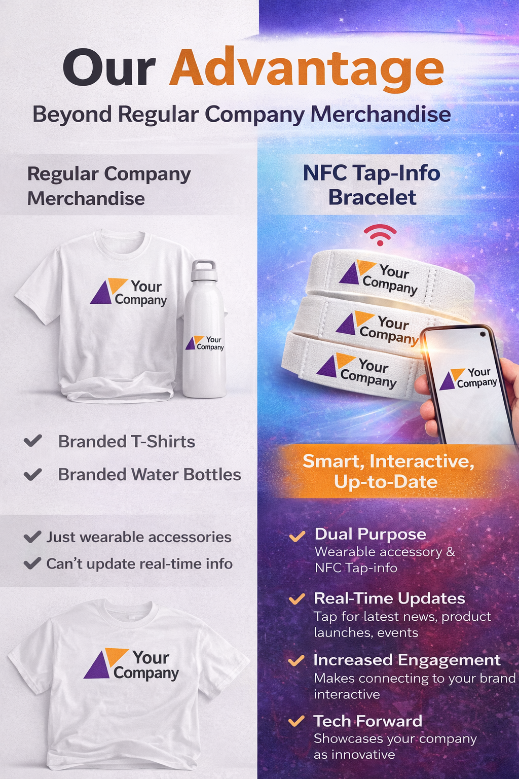 NFC bracelet business merchandise customization, Interactive company merchandise - Kergle