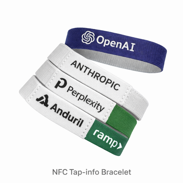 NFC bracelet business merchandise customization, Interactive company merchandise - Kergle